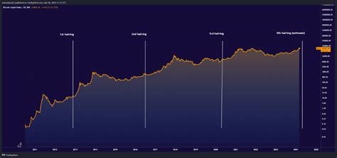 Has The Crypto Bull Run Of 2024 Officially Started Insights And