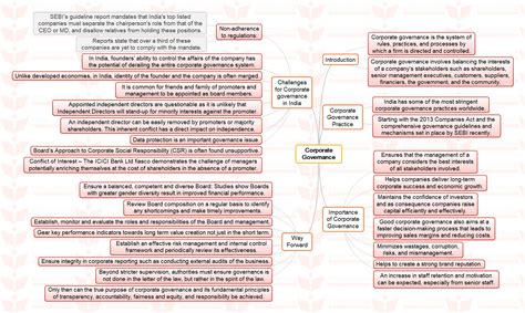 Mission Mindmap Corporate Governance Insights Ias