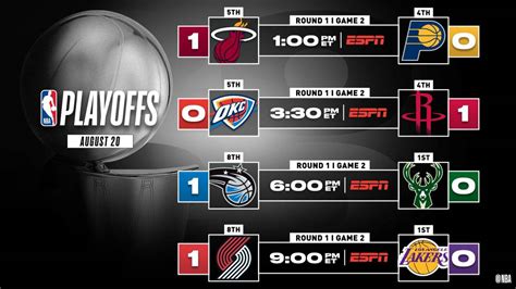 Partidos De Playoff Nba 2024 Schedule - Fanya Miguelita