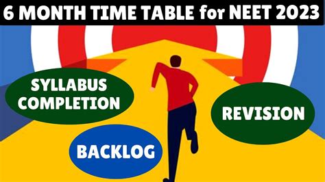 Month Time Table For Neet Aspirants Explained Syllabus