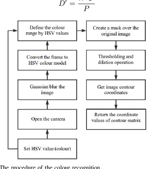 Figure 2 From Model Predictive Control Design Of A 3 DOF Robot Arm