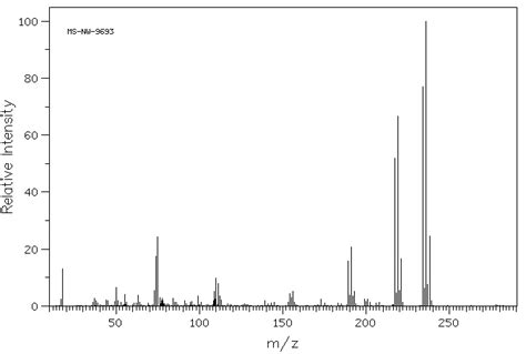 5 Bromo 2 Chlorobenzoic Acid 21739 92 4 1H NMR Spectrum