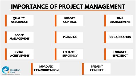 Why Is Project Management Important Find Out Here