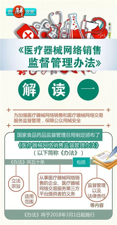 一圖讀懂《醫療器械網絡銷售監督管理辦法》（一） 每日頭條