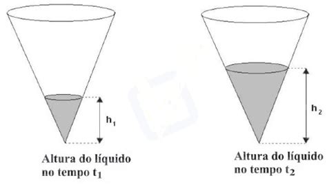 Aio A Figura Abaixo Mostra Um Reservatorio A Forma De