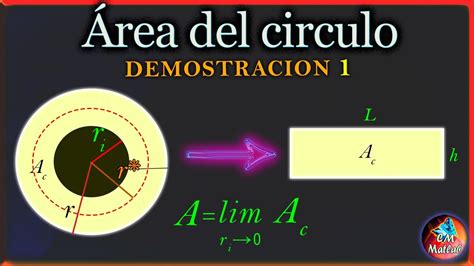 Demostraci N Del Rea Del C Rculo Aproximaci N Con Un Anillo