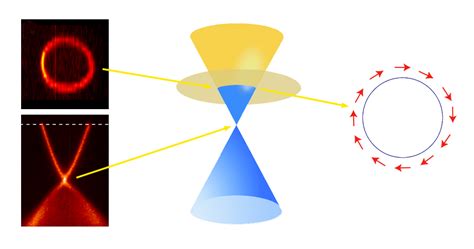 Beyond The High Speed Hard Drive Topological Insulators Open A Path To