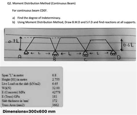 Solved Moment Distribution Method Continuous Beam For Continuous