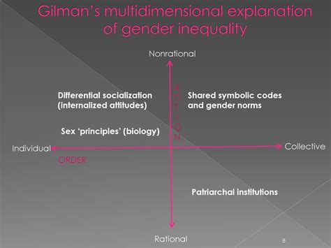 Foundations Of Sociological Theory Ppt Download