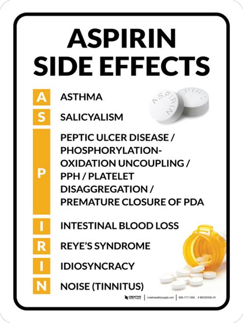 Aspirin Side Effects Portrait - Wall Sign