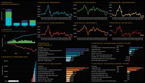 China Fund Positioning Analysis, November 2022 - Copley Fund Research