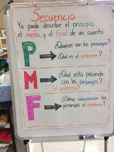 Principio Medio Final Anchor Chart Dual Language Classroom Spanish