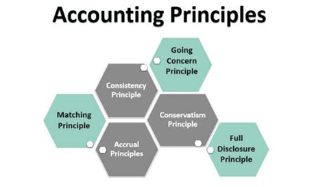 Principles Of Accounting Vrindawan University