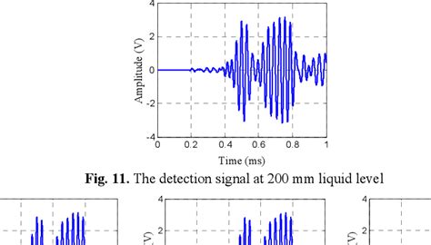 Figure 1 From A Non Reference Detection Method Of The External