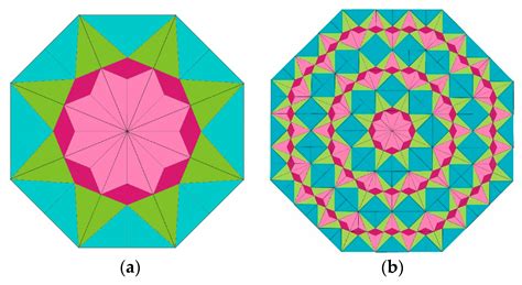 Symmetry Free Full Text Prototiles And Tilings From Voronoi And