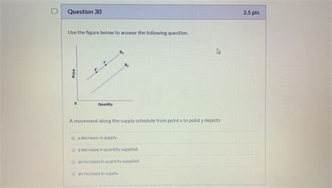 Solved Question 30 25 Pts Use The Figure Below To Answer