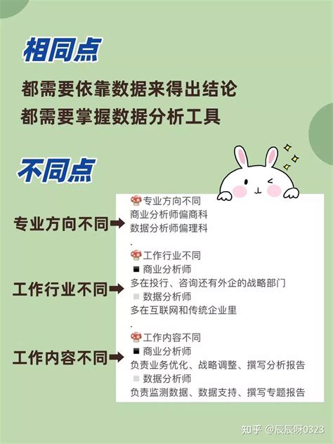 原来！商业分析师和数据分析师，差别这么大 知乎