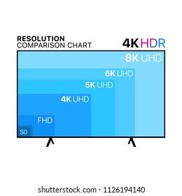 Resolution Comparison Chart Uhd Tv 4k Stock Vector (Royalty Free ...