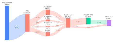 Customer Journey Vs Customer Experience Woopra