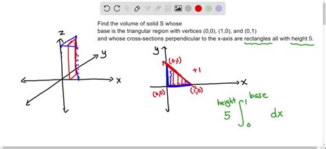 SOLVED Consider The Solid S Whose Base Is The Triangular Region With