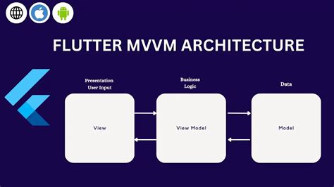 Mvvm Architecture In Flutter App Example Using Provider