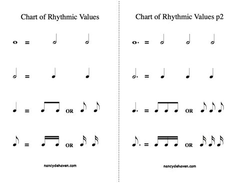 Chart Of Rhythmic Values Rhythmic Chart Music Lessons