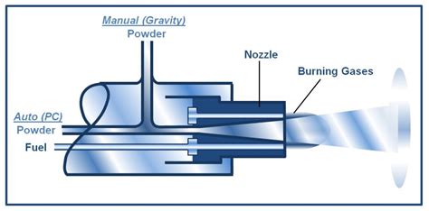 An Introduction To Thermal Spraying News Metallisation Ltd