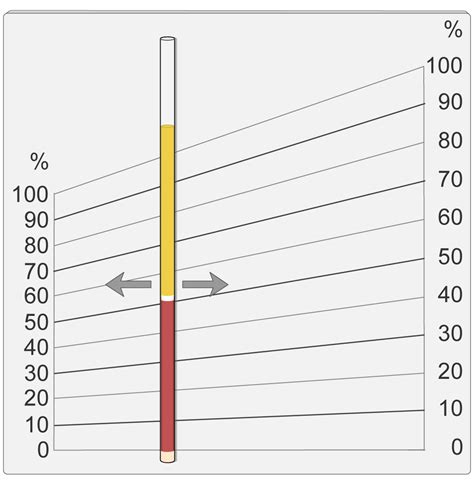 Microhematocrit Reader