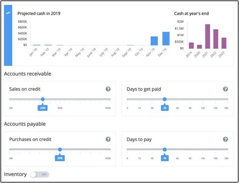 How To Create A Cash Flow Forecast And Statement Bplans