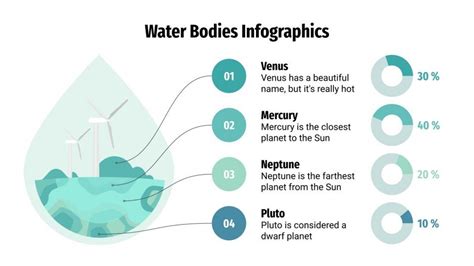 Infograf As Sobre El Agua Tema De Google Slides Y Ppt