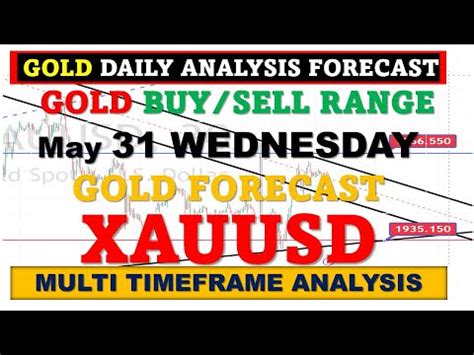 XAUUSD 31 WED GOLD Analysis Today Chart Trading Strategy XAUUSD