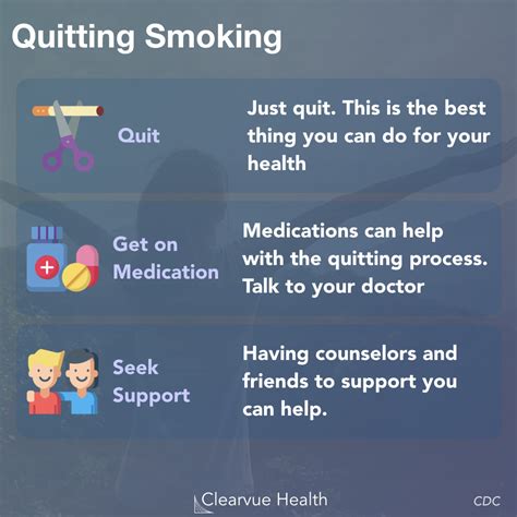 3 Charts Quitting Smoking And Heart Disease Visualized Science