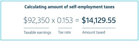 How Self Employment Tax Works Capital One