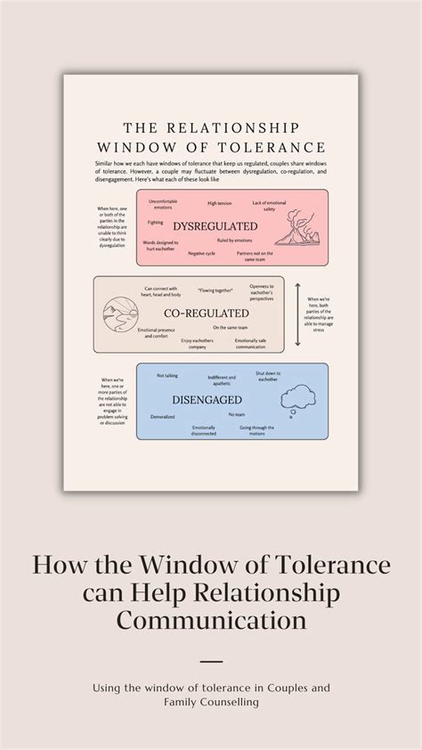 The Relationship Window Of Tolerance Couples Therapy Etsy Canada