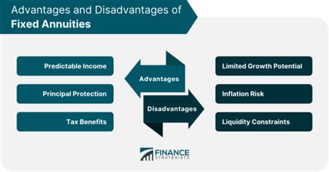 Fixed Annuities Definition How It Works Types Pros Cons