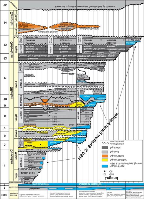 Hydrostratigraphic Chart Showing Generalized Assignment Of Bedrock