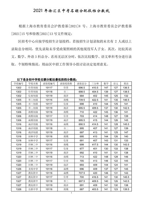 2025徐汇中考分数线查询 徐汇中考分数线预测 徐汇中考录取分数线 无忧考网