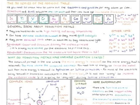 A Student Edexcel A Level Chemistry Notes Transition Metals