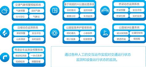 车路协同 亿维锐创智慧公路系统车路协同公路示范区公路智能养护 深圳亿维锐创科技股份有限公司智能交通治超系统公路信息化不