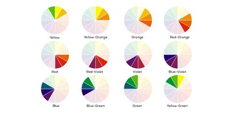 Analogous Color Scheme: What Is It? How To Use It? Analogous Color Wheel & Palette