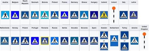 A Guide to European Crosswalk Signs (Credit to u/simco_ on r/GeoGuessr) : coolguides in 2022 ...