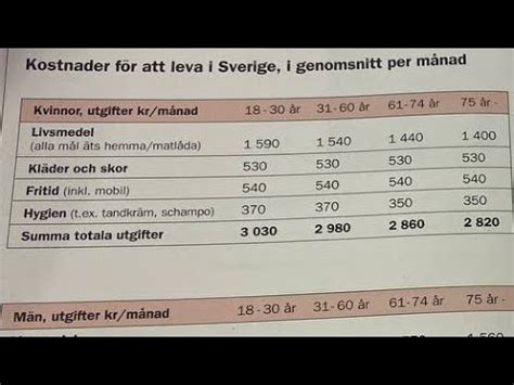 Tabell och Diagram Nationella prov Sfi 2011 كيف تحل جدول في امتحان