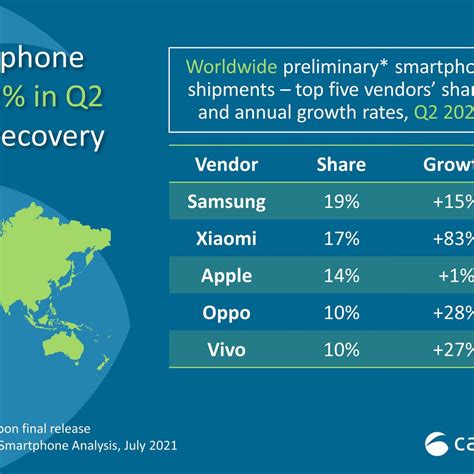 Canalys Newsroom Xiaomi Becomes Number Two Smartphone