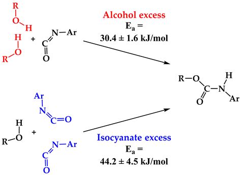 Polymers Free Full Text Urethane Formation With An Excess Of