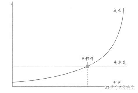 你知道自己未来是什么样吗？ 知乎