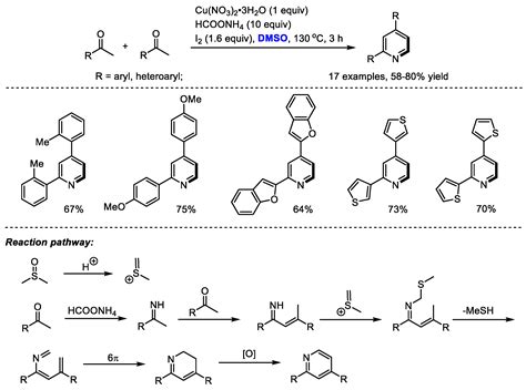 Molecules Free Full Text Recent Advances In Dmso Based Direct Synthesis Of Heterocycles