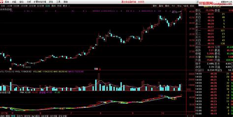 抄底专用优化抄底提示器 副图指标 通达信 贴图 无未来 好股网