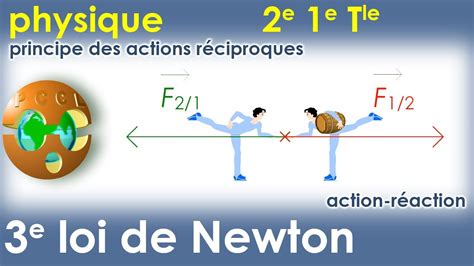 Exemples De La Troisi Me Loi Du Mouvement De Newton Avec Images