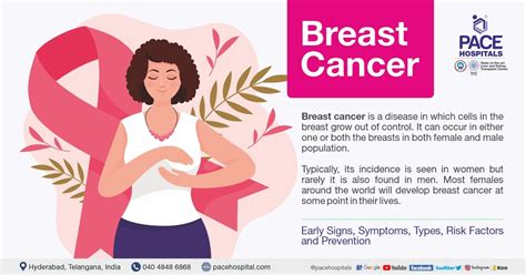 Breast Cancer Symptoms Signs Types Risk Factors And Prevention Nbkomputer