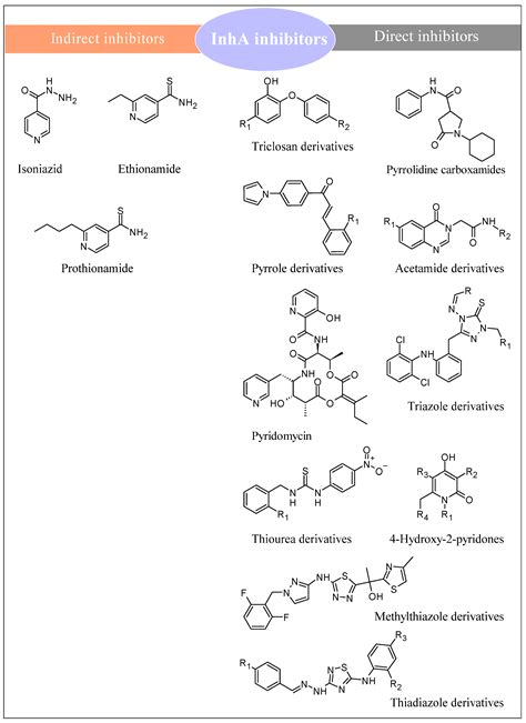 Pharmaceuticals Free Full Text Recent Advances In Anti Tuberculosis